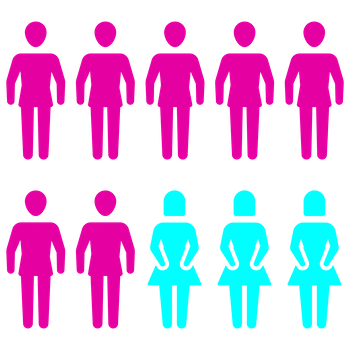 gender